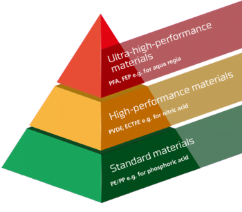 csm AGRU raw materials pyramide 2814bbafa1