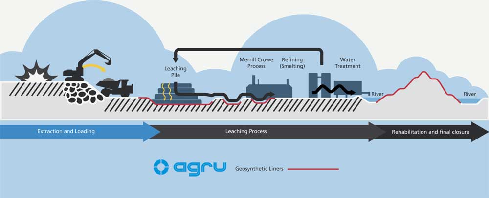 Agru Mining